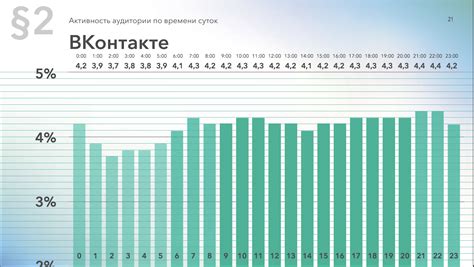 Использование функции "эксклюзив" для авторизованных пользователей ВКонтакте
