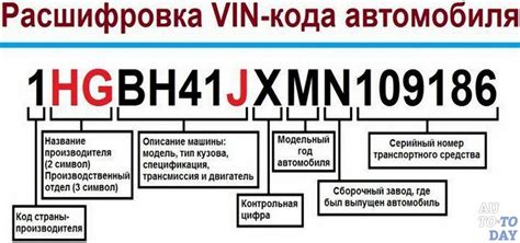 Используйте VIN-код для установления положения кода, указывающего на наличие двигателя