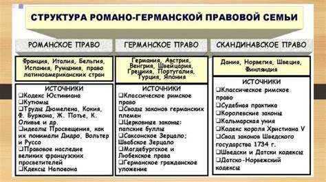 Источники и принципы окраски крема