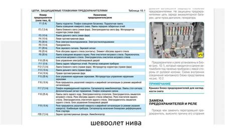 Как выбрать подходящий предохранитель для прикуривателя на автомобиле модели Нива Урбан