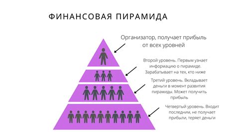 Как избежать попадания в капкан финансовой пирамиды