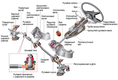 Как установить и разобрать резервуар для системы управления рулевым устройством автомобиля