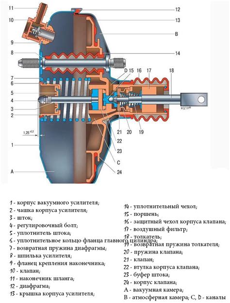 Как функционирует механизм усиления тормозов с использованием вакуума