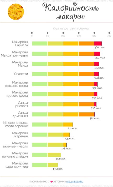 Калорийность блюда из макарон и консервированного мяса