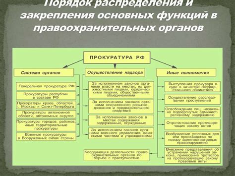 Карьера в системе правоохранительных органов: где отыскать возможности и узнать требования