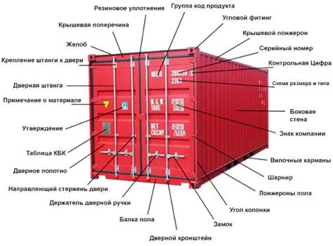 Каталог разрешенных грузов для транспортировки