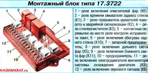 Ключевая информация о месте расположения идентификационного кода ВАЗ 2105 и его особенности