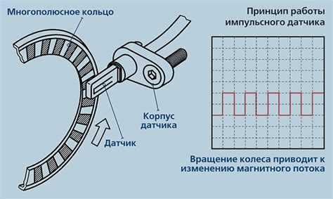 Ключевые аспекты, определяющие местоположение датчика отслеживания изменения теплового режима