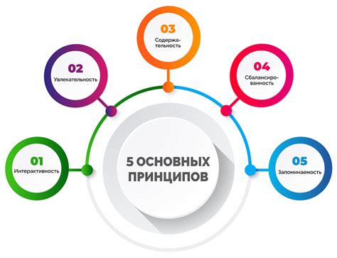 Ключевые элементы для создания максимально информативного стенда