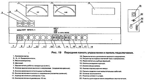 Корректная документация неисправностей защитных средств
