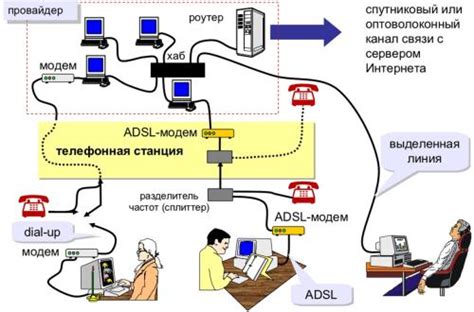 Локализация и способы доступа к компоненту