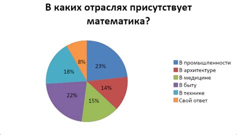 Математика в повседневной жизни: Приготовление пищи