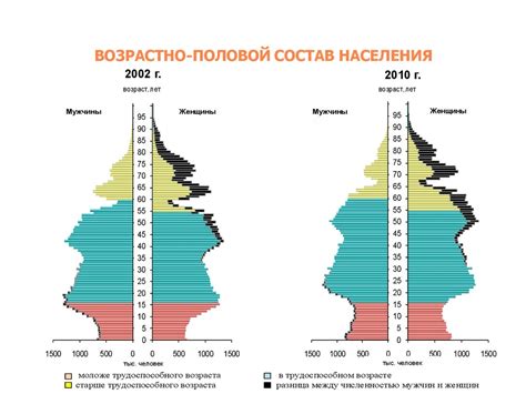 Местоположение другого подреберья у различных возрастных групп