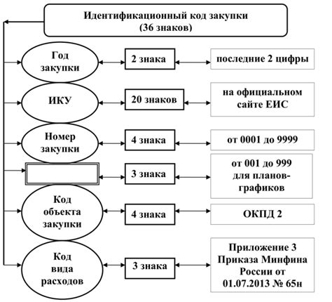 Местоположение и способы определения идентификационного кода Т 40