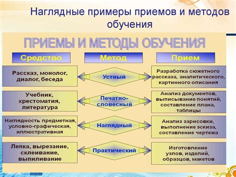 Методики применения инструментов практического обучения для развития навыков в области математики