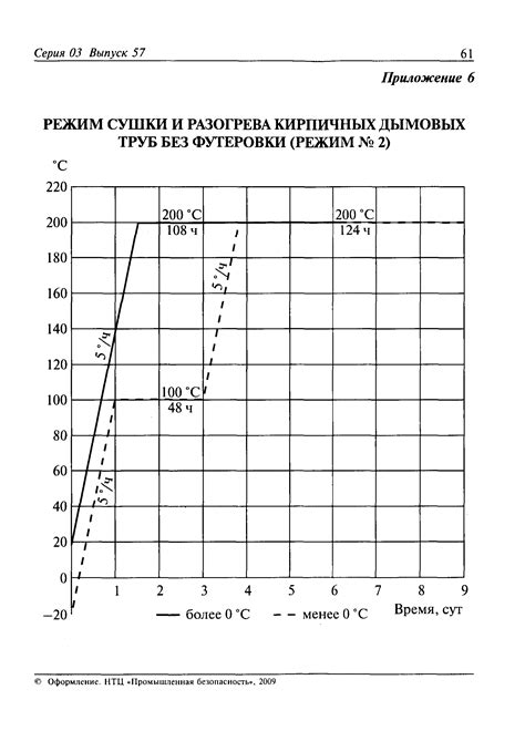 Методы и рекомендации по разогреву обжаренных картофельных ломтиков