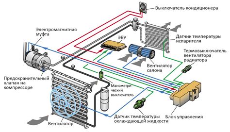 Механизм работы системы обогрева в автомобиле с кондиционером
