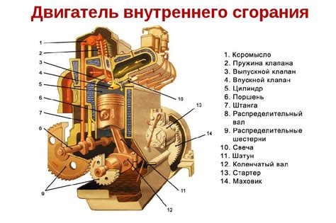 Механизм работы устройства, контролирующего подачу воздуха в двигатель автомобиля Datsun On-Do