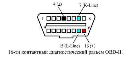 Наиболее оптимальные места расположения разъема для диагностики в автомобиле Рено Аркана