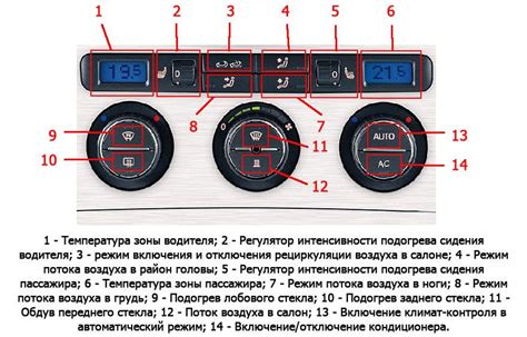 Настройте климат-контроль для оптимальной температуры в автомобиле