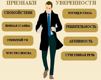 Недостаток доверия и уверенности в себе