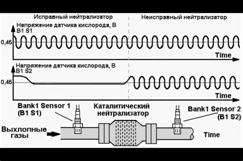Неисправность аппаратной части регистратора: как определить и устранить проблему