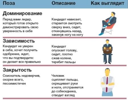 Неподсознательные сигналы невербальной коммуникации, свидетельствующие о проницательности человека