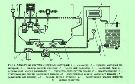 Неправильная настройка смазочной системы