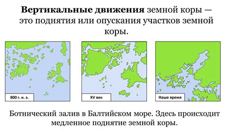 Несокрушимая закономерность опускания без поднятия