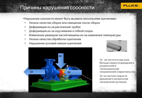 Низкое качество смазки