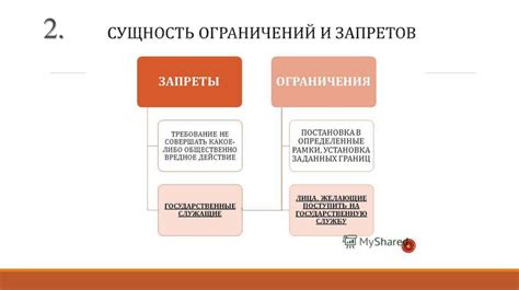 Ограничения и запреты при заключении соглашений об оказании услуг