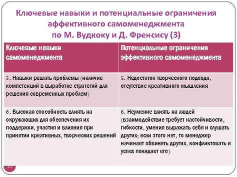 Ограничения и потенциальные проблемы Smart zero fan
