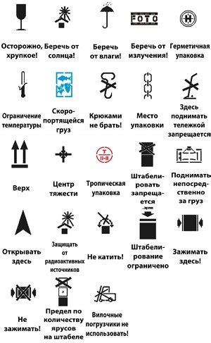 Опасность потери средств при повреждении упаковки