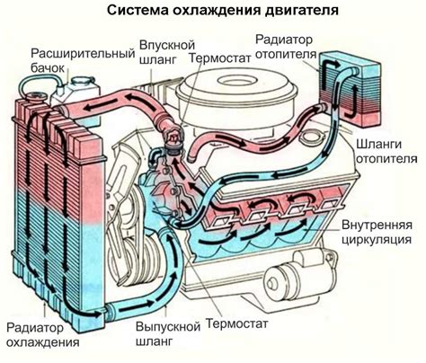 Опасность снижения эффективности работы системы охлаждения
