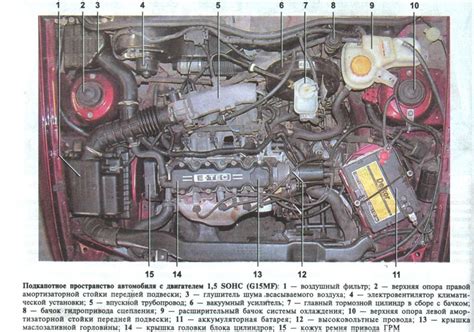 Описание расположения электронных устройств под капотом автомобиля