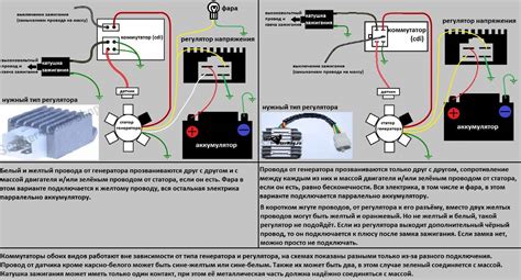 Описание функции электронного устройства, осуществляющего регулировку системы на скутере