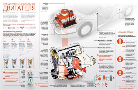 Определение положения идентификатора двигателя автомобиля Toyota Hiace