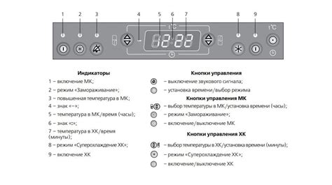 Определение расположения кнопки запуска на Атлант-холодильнике