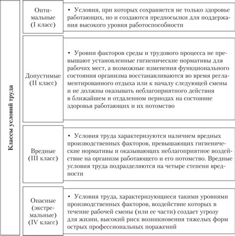 Определение рискованных действий и неблагоприятных условий
