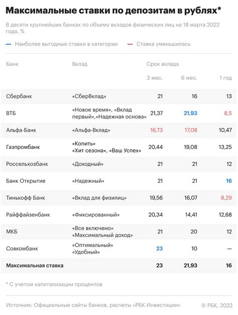 Определение ставки по остатку валютного вклада в Банке ВТБ: секреты расчета