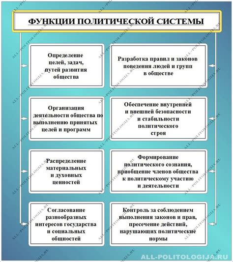 Организация и надзирание в связи с внешней политической деятельностью