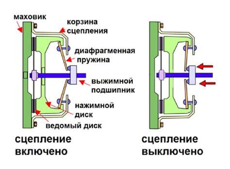 Организация передачи силы в Hyundai Santa Fe 2