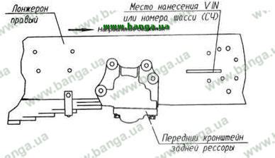 Основная информация о местонахождении кода шасси ГАЗ 3309