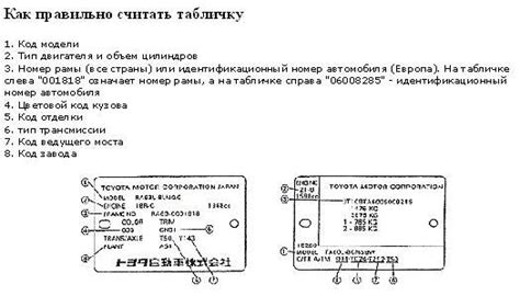 Основная информация о местоположении уникального идентификационного кода автомобиля
