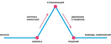 Основная сюжетная линия четвертой части фильма "Необычные существа и их места обитания"
