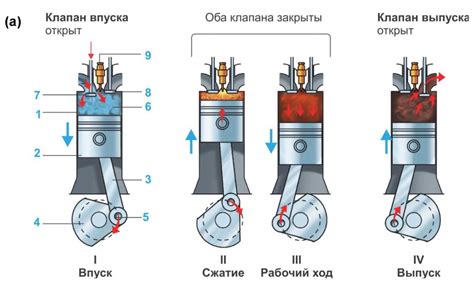 Основное предназначение и важность измерительного устройства внутреннего органа двигателя