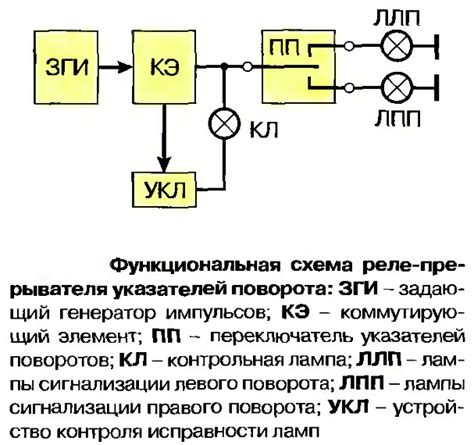Основной принцип функционирования устройства сигнализации поворота