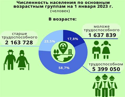 Основные достоинства проживания в Беларуси: