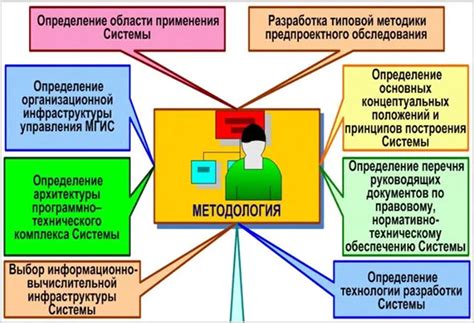 Основные компетенции и навыки разработчика электроники