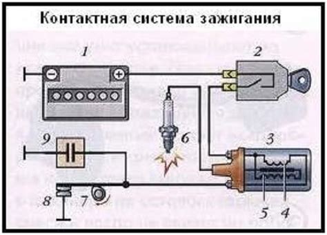 Основные места, где можно найти реле зарядки ЗИЛ 131: